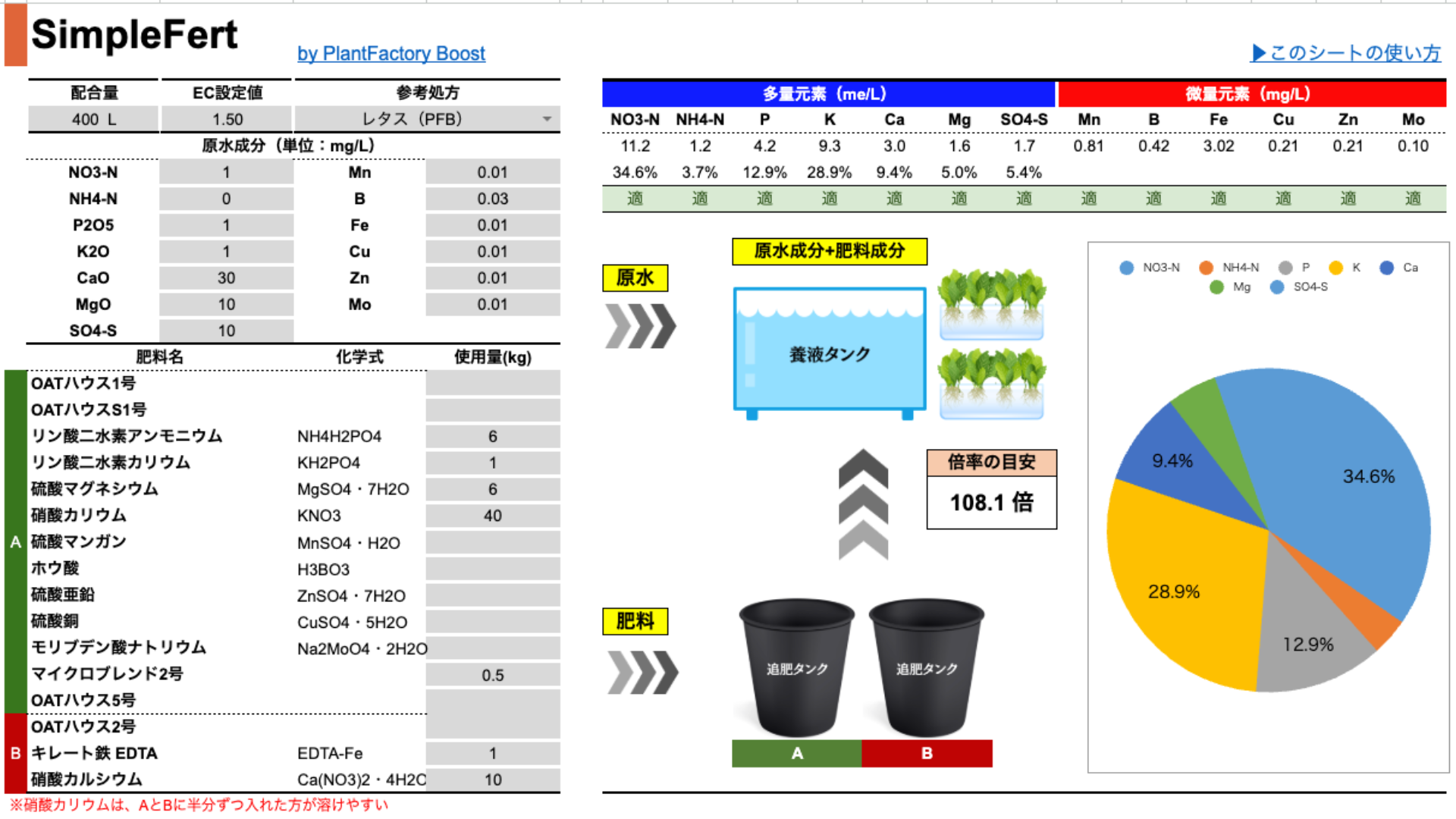 SimpleFert 全体像 — 設計シートと成分グラフの俯瞰