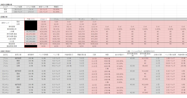 生産性分析テンプレート