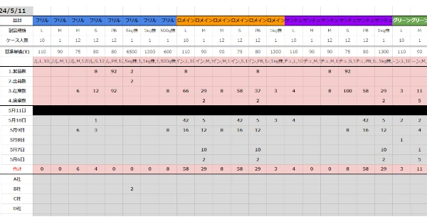 栽培工程設計テンプレート