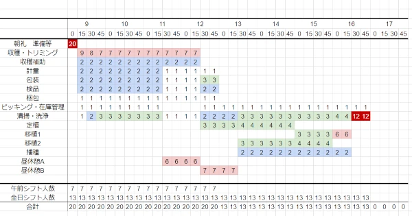 出来高・在庫管理テンプレート