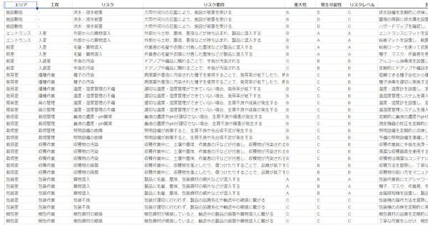 栽培作業表テンプレート